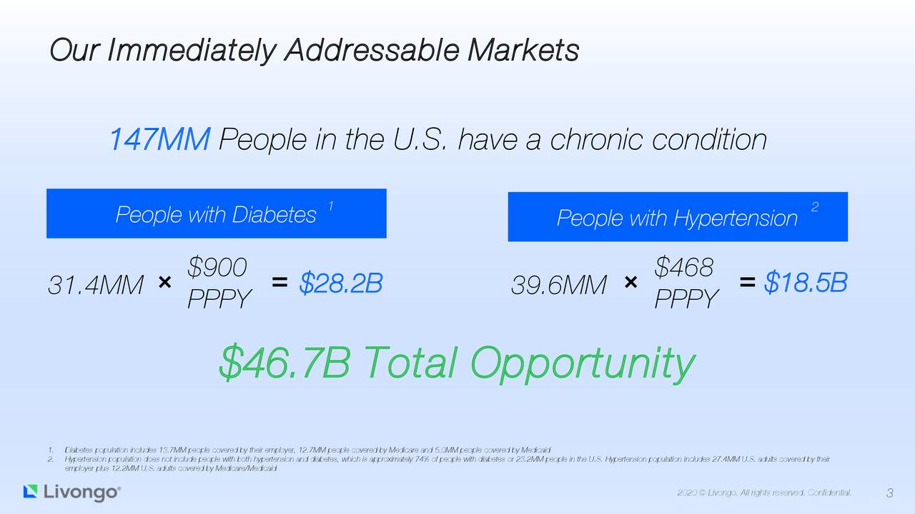 https://static1.seekingalpha.com/uploads/sa_presentations/494/55494/slides/3.jpg?1588956472