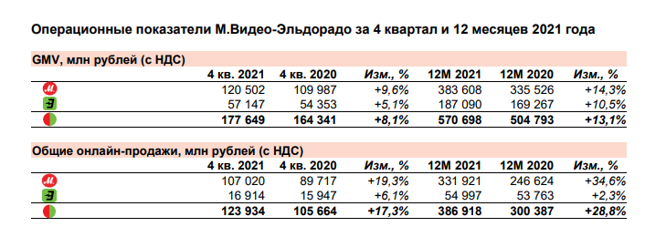 Результаты